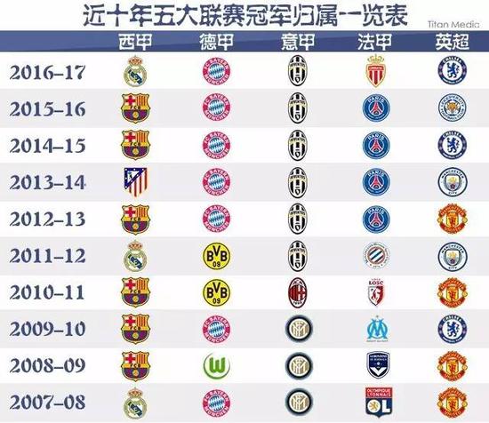 一位曾与他